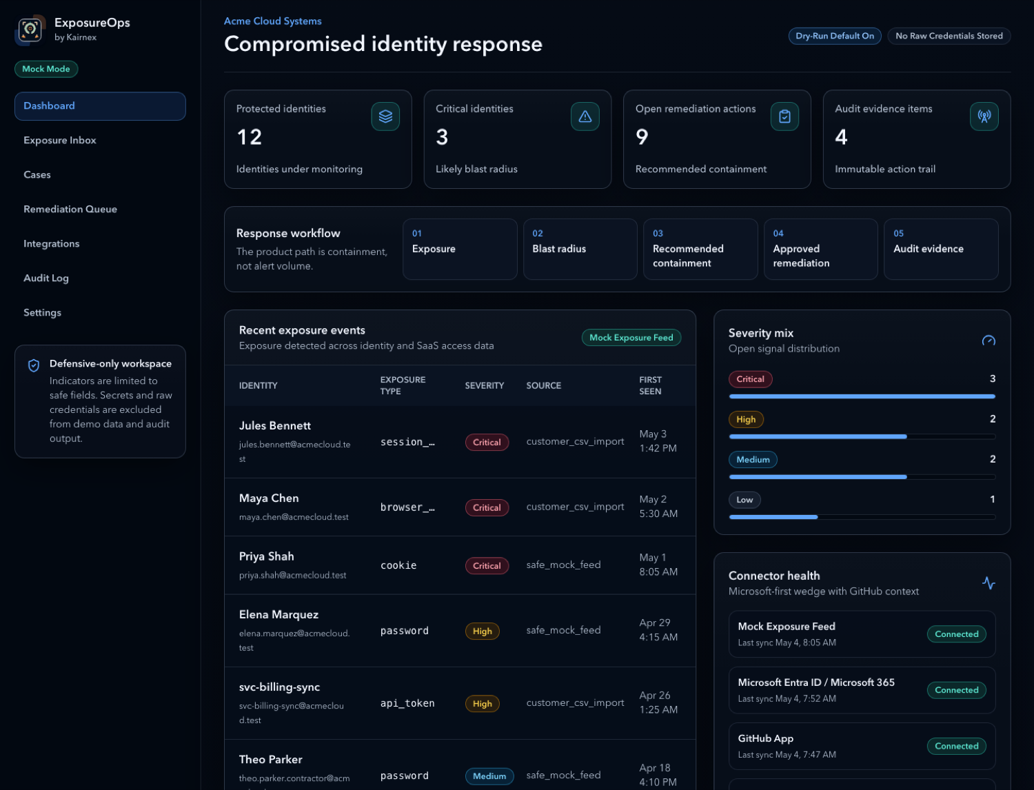 ExposureOps dashboard screenshot